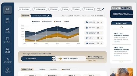 Dashboard de vendas